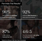 Anti Dandruff Shampoo Salicylic Acid Shampoo for Dry and Frizzy Hair, Oily Scalp | 250ml