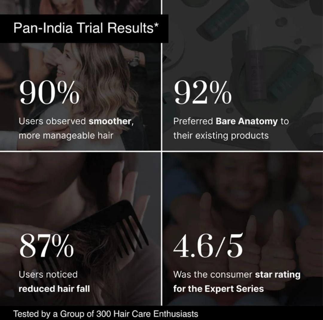 Anti Dandruff Shampoo Salicylic Acid Shampoo for Dry and Frizzy Hair, Oily Scalp | 250ml